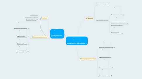 Mind Map: Компьютерное преступление