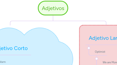 Mind Map: Adjetivos