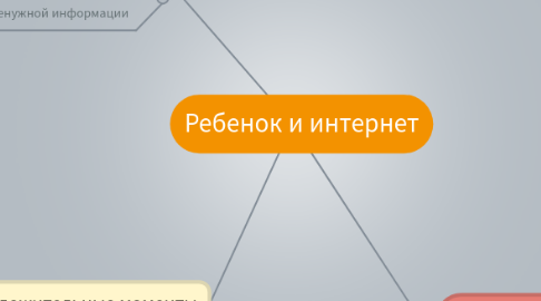 Mind Map: Ребенок и интернет