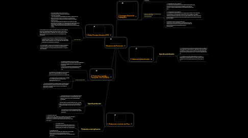 Mind Map: Mecanismo de Protección