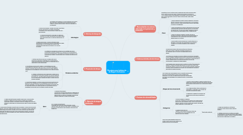 Mind Map: Mecanismo para la detección de Ataque e Instrusiones