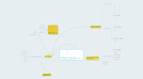 Mind Map: ANTHROPOLOGIE - Womenswear - Trend Forecast - Fall/Winter 2015