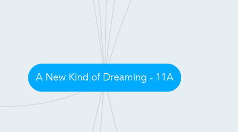 Mind Map: A New Kind of Dreaming - 11A