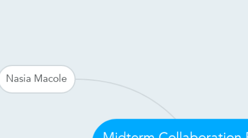 Mind Map: Midterm Collaboration Project: BakINK