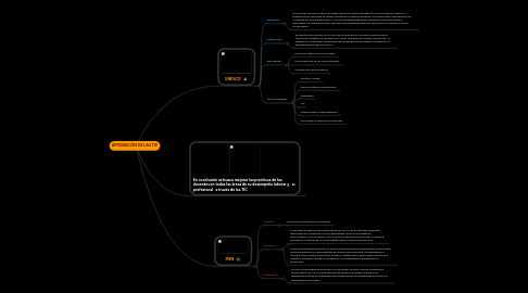 Mind Map: APROBACIÒN DE LAS TIC