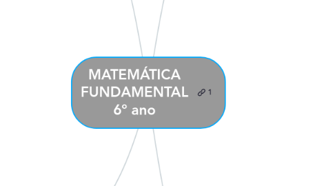 Mind Map: MATEMÁTICA FUNDAMENTAL 6º ano