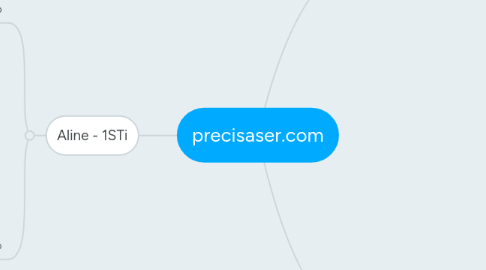 Mind Map: precisaser.com