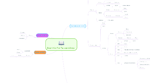 Mind Map: Edgar Allan Poe "La caja oblonga"