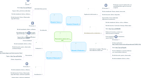 Mind Map: Mezclando los sabores de la vida