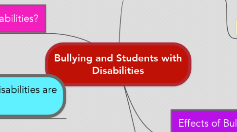 Mind Map: Bullying and Students with Disabilities