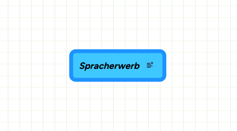 Mind Map: Spracherwerb