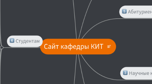 Mind Map: Сайт кафедры КИТ