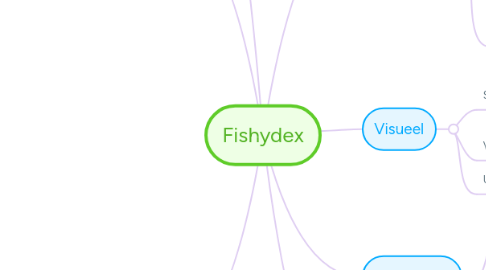 Mind Map: Fishydex