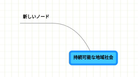 Mind Map: 持続可能な地域社会