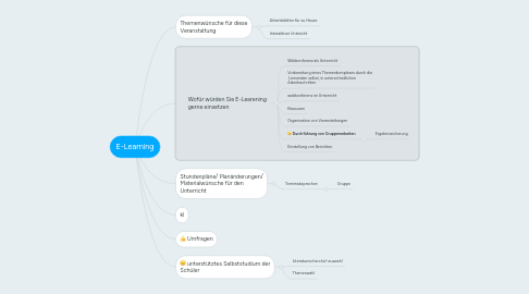 Mind Map: E-Learning