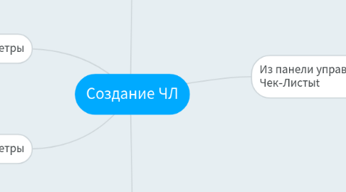 Mind Map: Создание ЧЛ