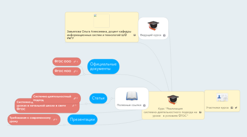 Mind Map: Курс "Реализация системно-деятельностного подхода на уроке в условиях ФГОС"