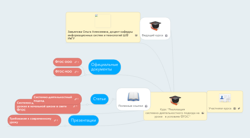 Mind Map: Курс "Реализация системно-деятельностного подхода на уроке   в условиях ФГОС"