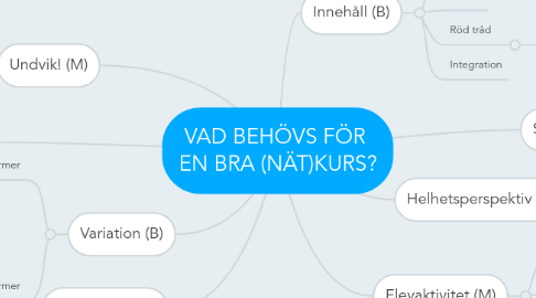 Mind Map: VAD BEHÖVS FÖR EN BRA (NÄT)KURS?