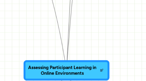 Mind Map: Assessing Participant Learning in Online Environments