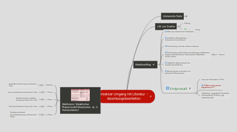 Mind Map: Kreativer Umgang mit Literatur - Abschlusspräsentation