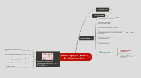 Mind Map: Kreativer Umgang mit Literatur  - Abschlusspräsentation