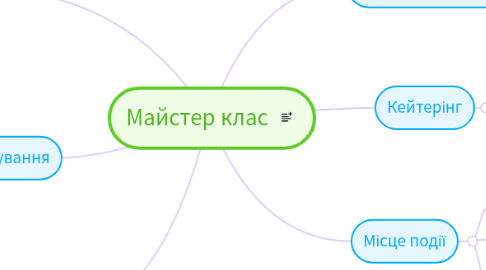 Mind Map: Майстер клас