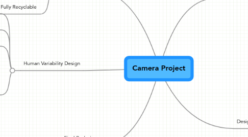 Mind Map: Camera Project