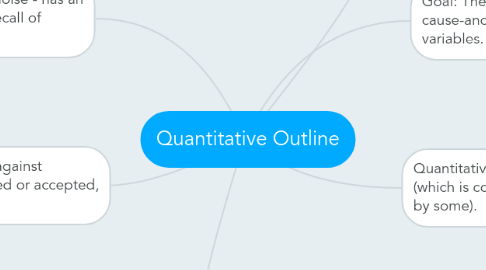 Mind Map: Quantitative Outline