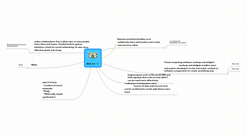 Mind Map: Web 2.0