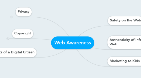 Mind Map: Web Awareness