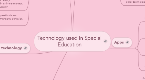 Mind Map: Technology used in Special Education