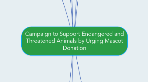 Mind Map: Campaign to Support Endangered and Threatened Animals by Urging Mascot Donation