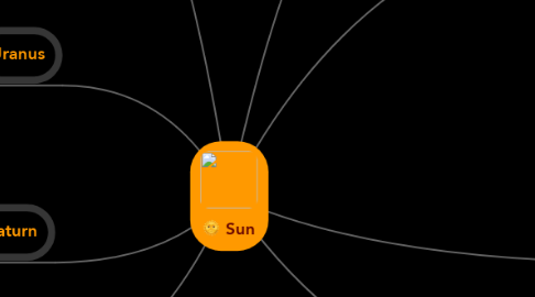 Mind Map: Sun