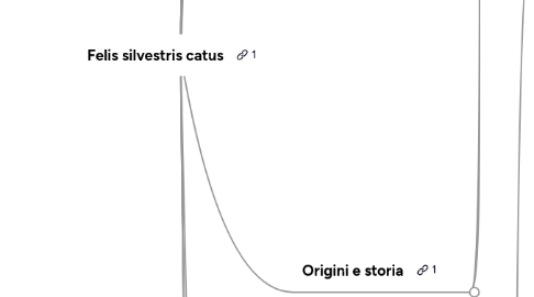 Mind Map: Felis silvestris catus