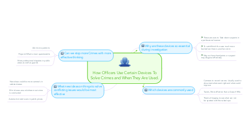 Mind Map: How Officers Use Certain Devices To Solve Crimes and WhenThey Are Used.