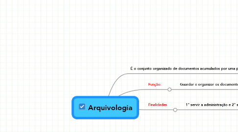 Mind Map: Arquivologia