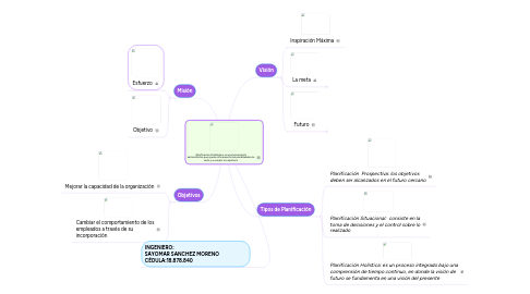 Mind Map: Planificación Estratégica: es una herramienta administrativa que ayuda a incrementar las posibilidades de éxito y a cumplir los objetivos