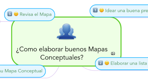 Mind Map: ¿Como elaborar buenos Mapas Conceptuales?