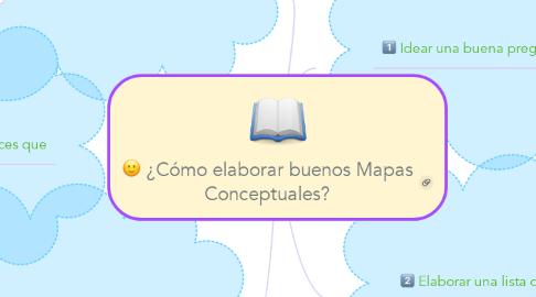 Mind Map: ¿Cómo elaborar buenos Mapas Conceptuales?