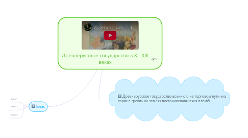 Mind Map: Древнерусское государство в X - XIII веках