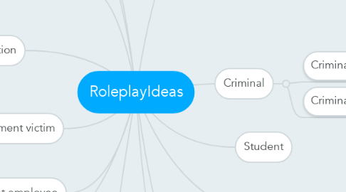 Mind Map: RoleplayIdeas