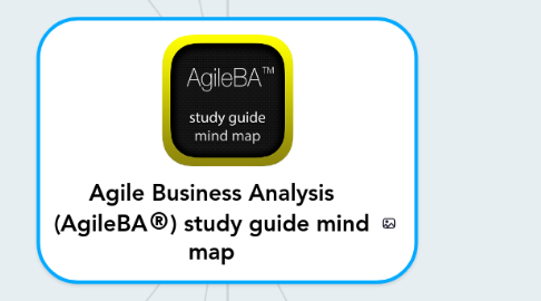 Mind Map: Agile Business Analysis (AgileBA®) study guide mind map