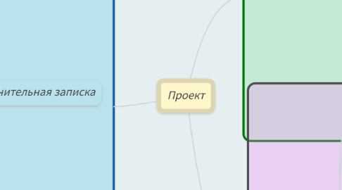 Mind Map: Проект