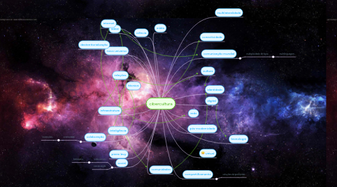 Mind Map: cibercultura