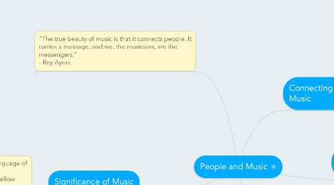 Mind Map: People and Music