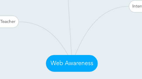 Mind Map: Web Awareness