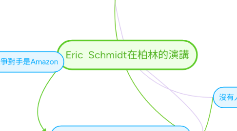 Mind Map: Eric Schmidt在柏林的演講