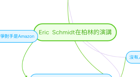 Mind Map: Eric  Schmidt在柏林的演講