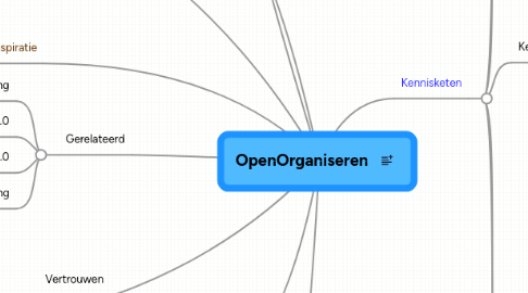 Mind Map: OpenOrganiseren